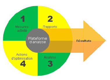 Optimisation-continue